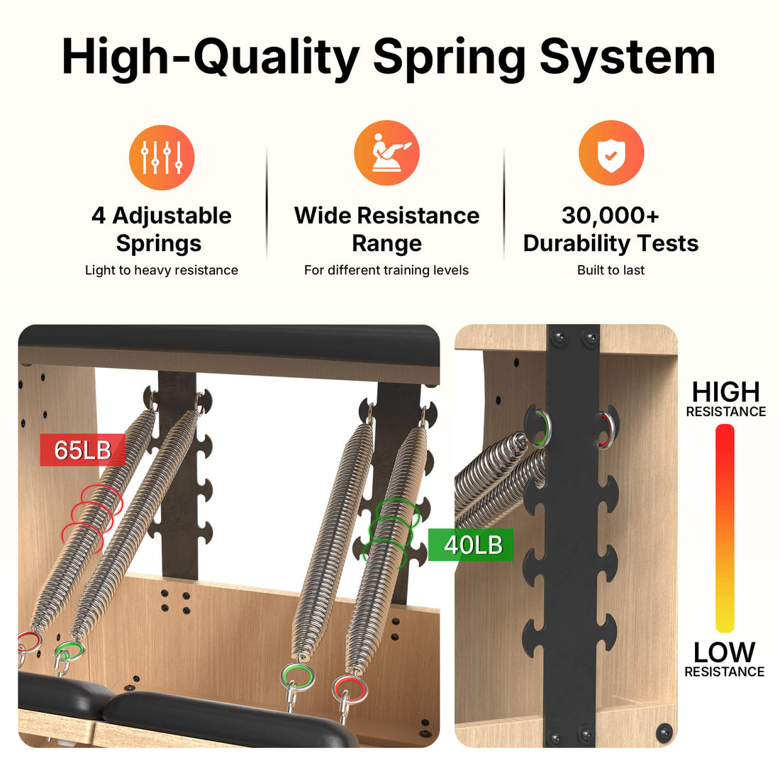 Adjustable Spring Resistance System